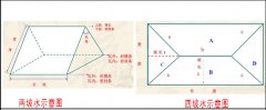 屋頂蓋合成樹脂琉璃瓦怎么計算面積和用量？