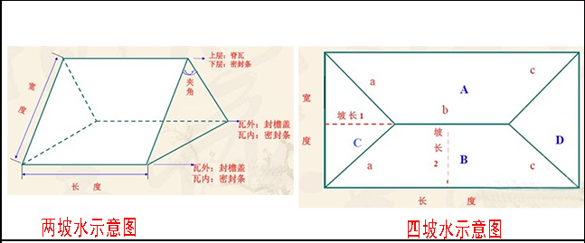 合成樹脂瓦用量計(jì)算示意圖