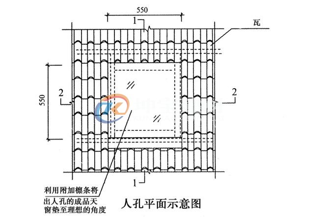 斜坡屋頂蓋合成樹脂瓦天窗怎么處理？