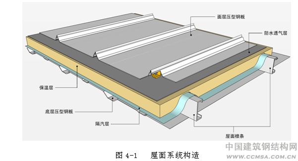 樹(shù)脂瓦屋面內(nèi)部有冷凝水怎么辦？